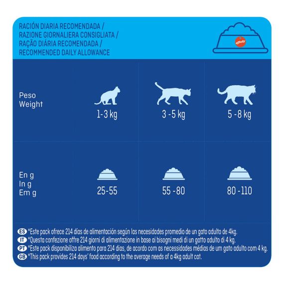 Сухий корм з тунцем та лососем для котів Brekkies Cat Salmon and Tuna, 1.5 кг | Зображення 4