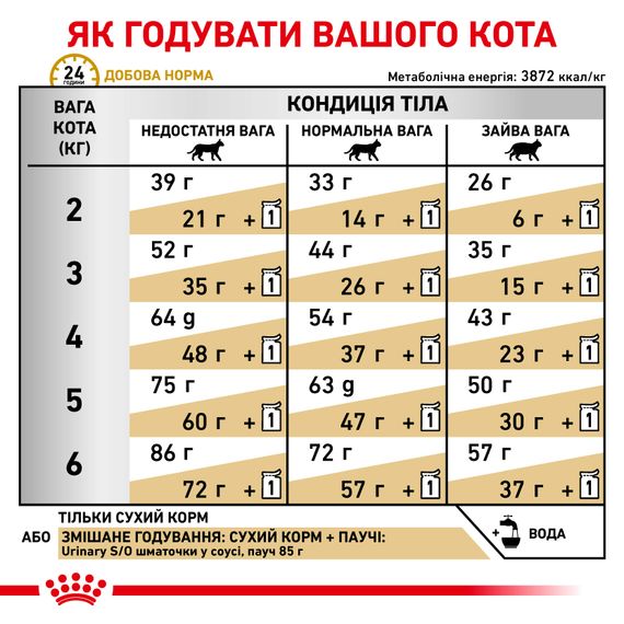 Royal Canin URINARY S/O CAT Сухий корм для дорослих кішок при захворюваннях нижніх сечовивідних шляхів 1.5 кг | Зображення 4