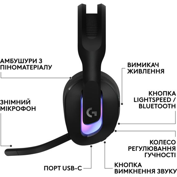 Навушники Logitech G522 Lightspeed Wireless Gaming Headset Black (981-001544) | Зображення 1