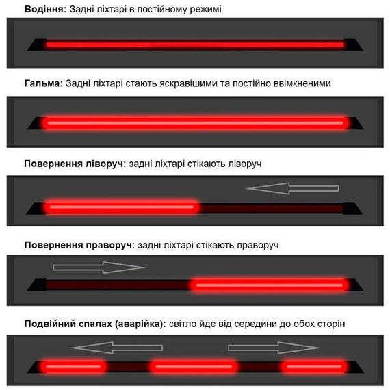 LED стрічка спойлер карбон 120 см червоне світло 12V | Зображення 4