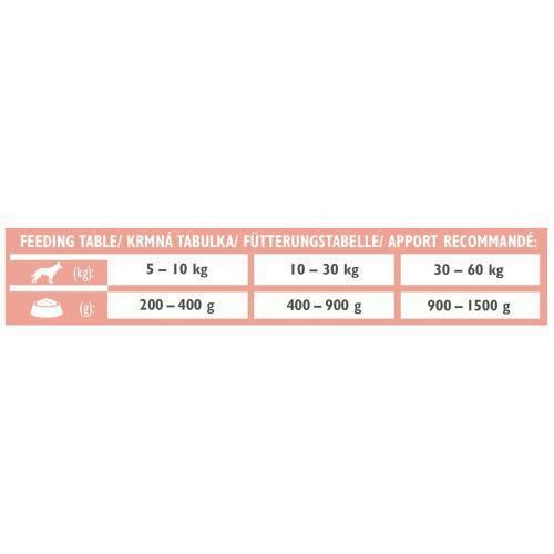 Вологий корм Brit GF VetDiet Renal для собак, при хронічній нирковій недостатності, тунець, лосось і горошок | Зображення 3