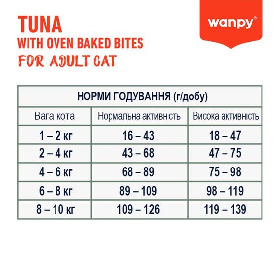 Сухий корм із тунцем для котів Wanpy Adult Cat GF Tuna, 1.5 кг | Зображення 2