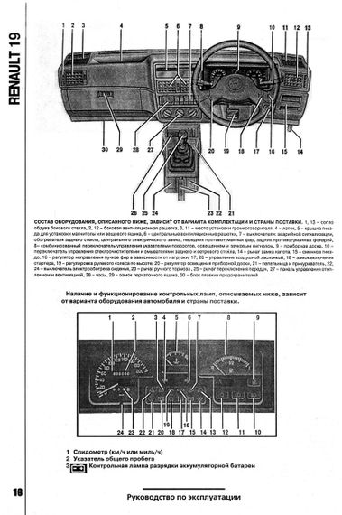 Renault 19 (Рено 19). Посібник з ремонту й експлуатації. Книга | Зображення 7