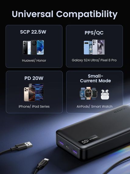 УМБ Ugreen 20000mAh 22,5W PD 2хUSB-A +2xUSB-C Black (PB312) | Зображення 4