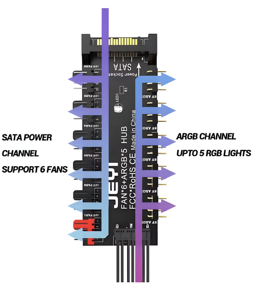 PWM хаб концентратор JEYI для вентиляторів 4pin та ARGB підсвічування 3pin | Зображення 2