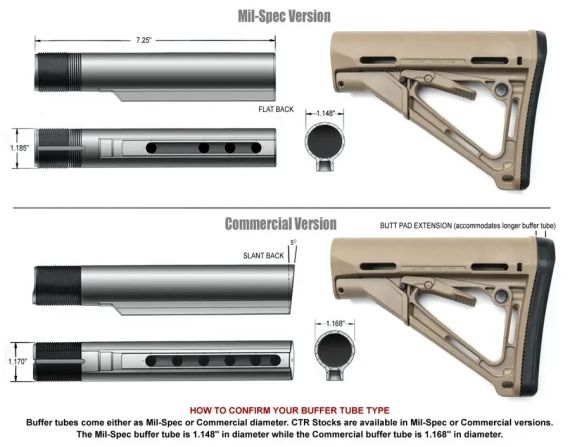 Приклад Magpul ACS-L (commercial spec) регульований | Зображення 4
