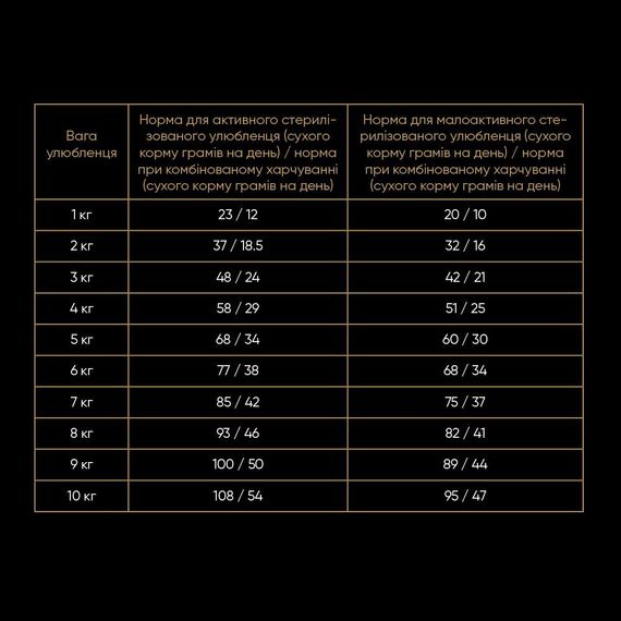 Корм сухий Savory Adult Cat Steril Fresh Lamb and Chicken для стерилізованих котів з ягнятиною та куркою 400 г | Зображення 3