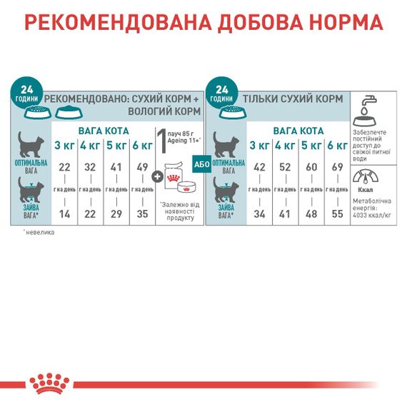 Сухий корм для кішок похилого віку Royal Canin Ageing 11+, 2 кг | Зображення 5
