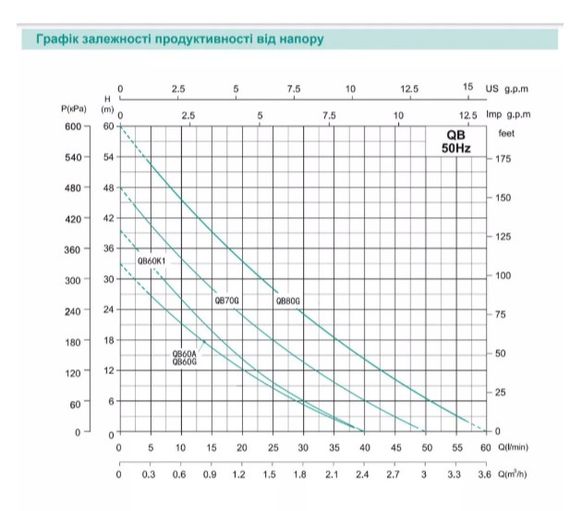 Вихровий насос Shimge QB 60A | Зображення 2