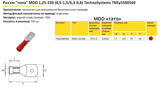 Роз'єм "тато" MDD 1,25-250 (0,5-1,5/6,3-0,8) червоний Ny95500569 | Зображення 1