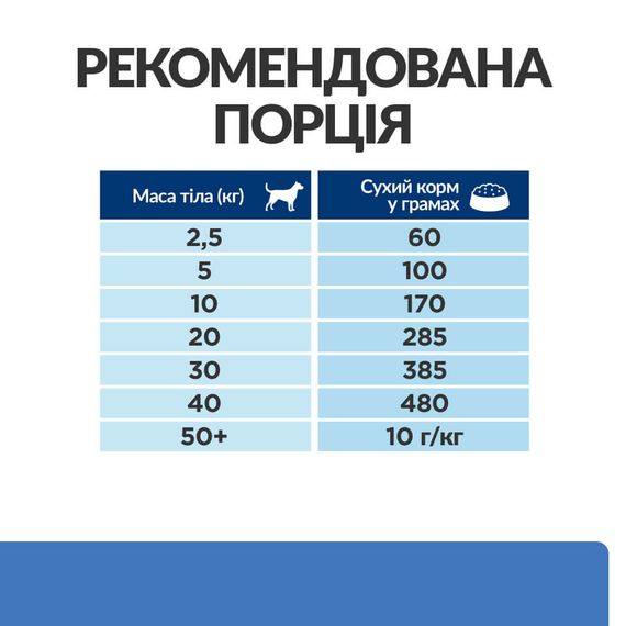 Корм Hill's Prescription Diet Canine Derm Complete сухий для собак усіх порід при харчовій алергії та атопічному дерматиті 4 кг | Зображення 3