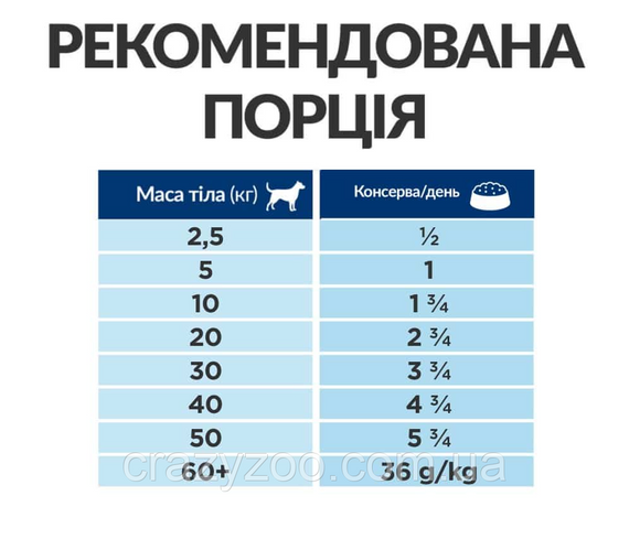Вологий корм для собак Hill's Prescription Diet i/d Low Fat Chicken & Vegetable з куркою та овочами 354 г 606446 | Зображення 5