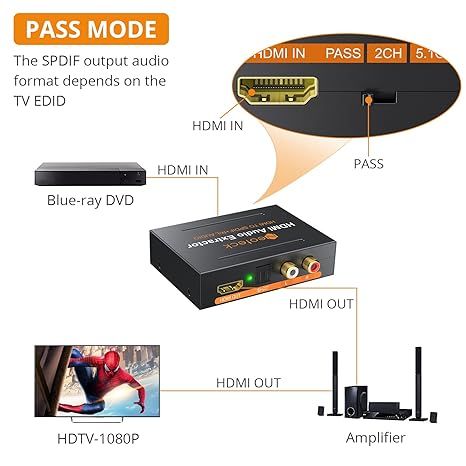 Neoteck HDMI в HDMI+SPDIF R/L HDMI аудио экстрактор 4K 3D модель NTK049 | Зображення 2