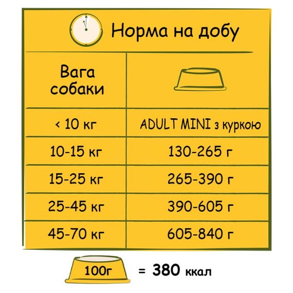 Сухий корм для собак з куркою Happy Life Adult with Chicken 12.5 кг | Зображення 2