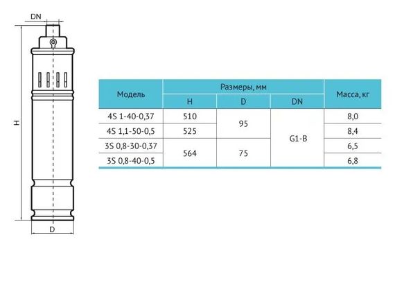 Свердловинний насос Rudes 3S 0,8-40-0,5 +10 м кабель | Зображення 1