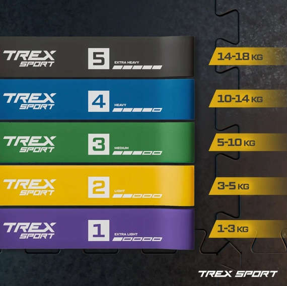 Набір резинок для фітнесу Trex Sport TX-065RBC 1-18кг | Зображення 9
