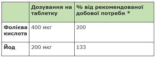 Вітаміни "Sanct Bernhard" Фолієва кислота та Йод, 240 шт., Німеччина | Зображення 1