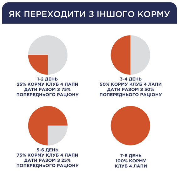 Сухий корм Club 4 Paws Premium Adult Small Breeds для собак мініатюрних порід, курка 400г | Зображення 4