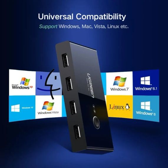 KVM-перемикач Ugreen USB 2.0 4-портовий з 2 кабелями 480 Мбіт/с Світч для різних периферійних пристроїв | Зображення 4
