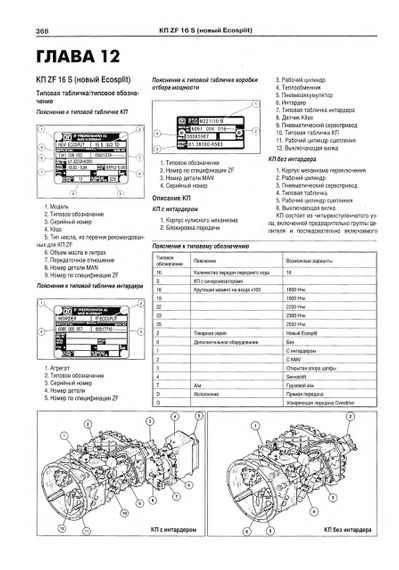 MAN TGS / TGX. Руководство по ремонту и эксплуатации. Книга | Зображення 6
