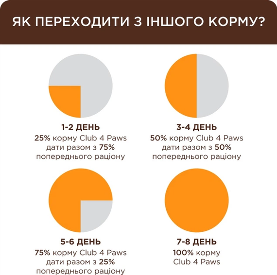 Сухий корм для стерилізованих дорослих кішок Club 4 Paws (Клуб 4 Лапи) Преміум, з індичкою 2 кг | Зображення 5