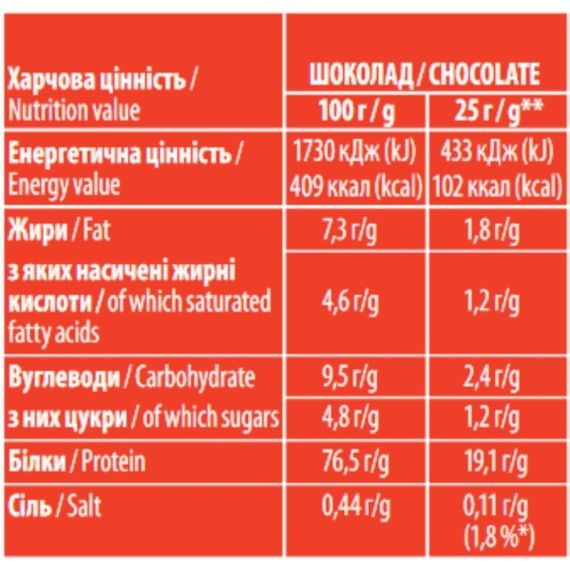 Протеїн Sporter Whey 100% Protein 1000 g /40 servings/ Chocolate | Зображення 1