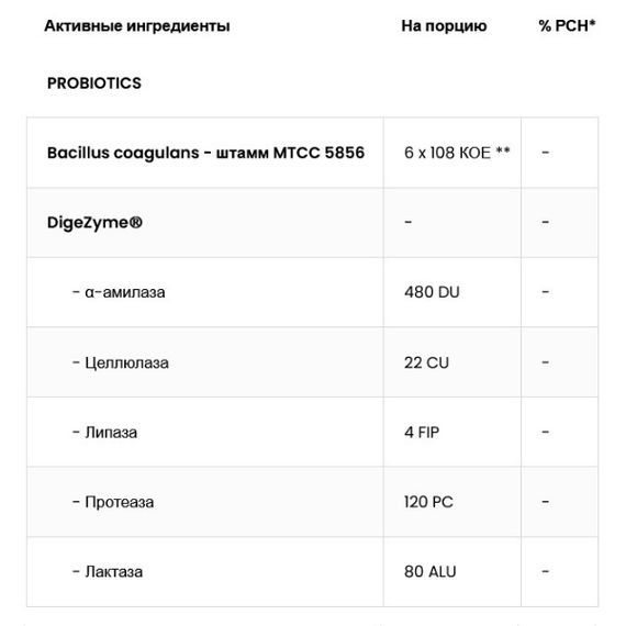 Натуральная добавка для спорта OstroVit All Green Superfoods 345 g /30 servings/ Unflavored | Зображення 6
