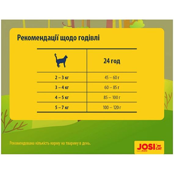 Сухий корм для дорослих кішок Josera JosiCat Crispy Duck 18 кг (4032254753353) | Зображення 1