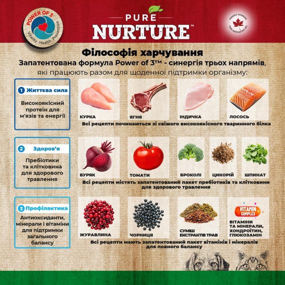 Сухий корм з ягням для собак середніх та великих порід Pure Nurture Daily Nurture Dog Lamb, 12.5 кг | Зображення 1