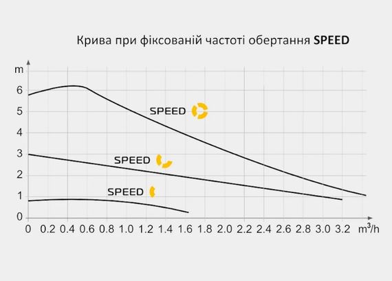 Енергозберігаючий циркуляційний насос Tekk Haus EC 25-6-180 | Зображення 4