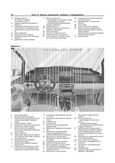 Volkswagen Sharan / Ford Galaxy / Seat Alhambra. Посібник з ремонту й експлуатації. Книга | Зображення 2