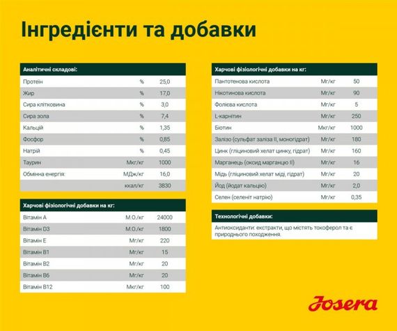 Корм Josera Nature Energetic сухий беззерновий для активних собак 0.9 кг | Зображення 4