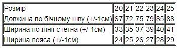 Джинси для хлопчика на флісі Носи своє 116 Синій (p-12954-144560) | Зображення 5