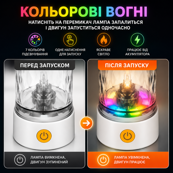 Электрический шейкер 650 мл — Белый, аккумуляторный с LED-подсветкой и контейнером для смеси | Зображення 2