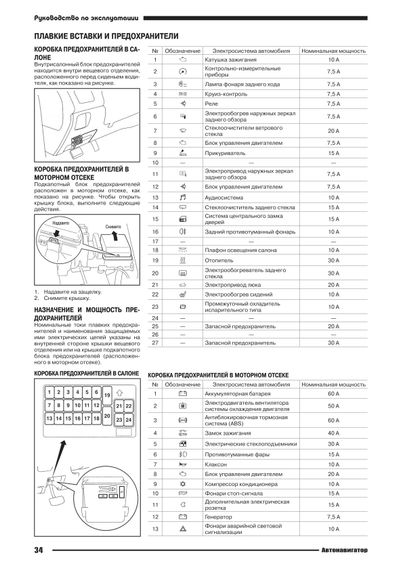 Mitsubishi Lancer. Руководство по ремонту и эксплуатации. Книга | Зображення 1