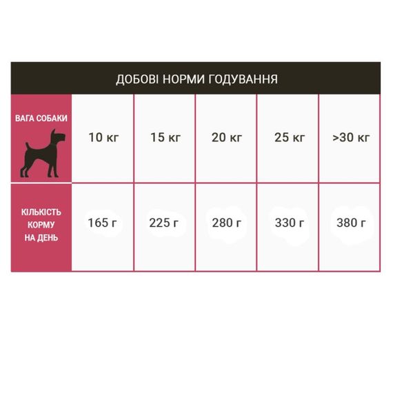 Сухий корм із шинкою для собак середніх порід Schesir Dog Medium Adult Ham, 12 кг | Зображення 3