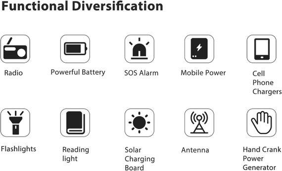 Портативное зарядное устройство, радиоприемник, лампа для чтения, на солнечной батарее, | Зображення 1