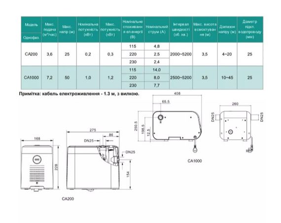 Насосна станція SHIMGE CA1000 із частотним перетворювачем, Qmax=120 л/хв | Зображення 3