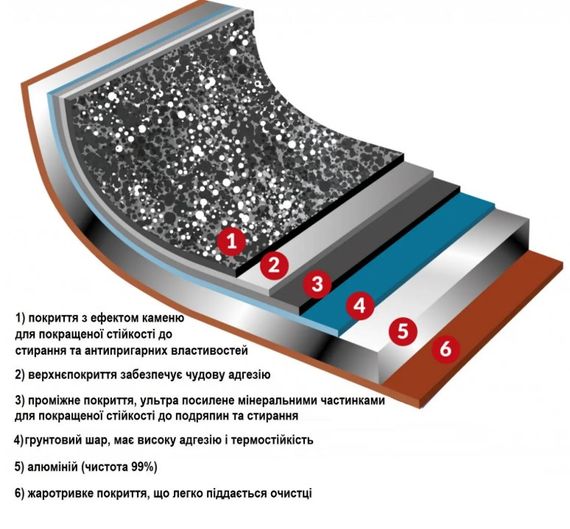 Сковорода Flonal Pepita Granit 26 см (PGFPS2650) | Зображення 6