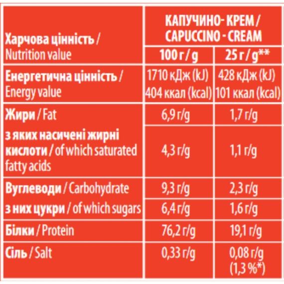 Протеин Sporter Whey 100% Protein 1000 g /40 servings/ Cappuccino | Зображення 1