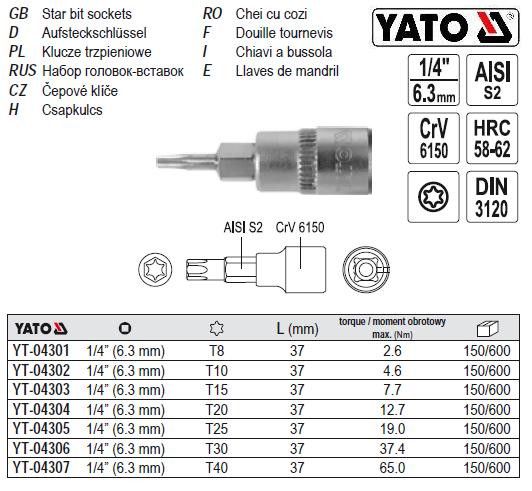 Головка торцевая вставка TORX 1/4" Т40х37 мм Польша YATO YT-04307