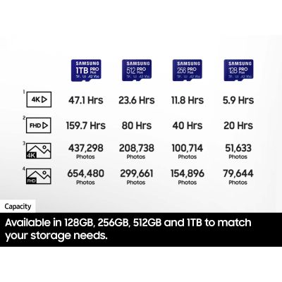 Карта памяти Samsung 256GB microSDXC class 10 UHS-I U3 V30 Pro Plus (MB-MD256SB/WW) | Зображення 5