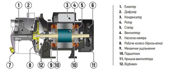 Насос поверх. самовсасывающий Koer JS-800 корпус нерж. (KP2661) | Зображення 3