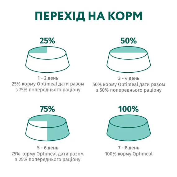 Вологий корм пауч Optimeal Kitten для кошенят, з куркою 85г | Зображення 6