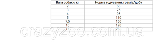 Сухой корм для собак малых пород Hill's Prescription Diet I/D Digestive Care Stress Mini 6 кг 606192 | Зображення 1