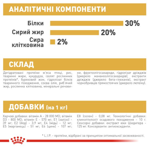 Корм для цуценят породи Чихуахуа ROYAL CANIN CHIHUAHUA PUPPY 0.5 кг | Зображення 7