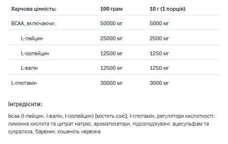 BCAA Max Support Instant - 500g Raspberry | Зображення 1