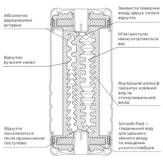 Мастурбатор Tenga US Double Hole Cup (двосторонній великий) з двома незалежними каналами | Зображення 2