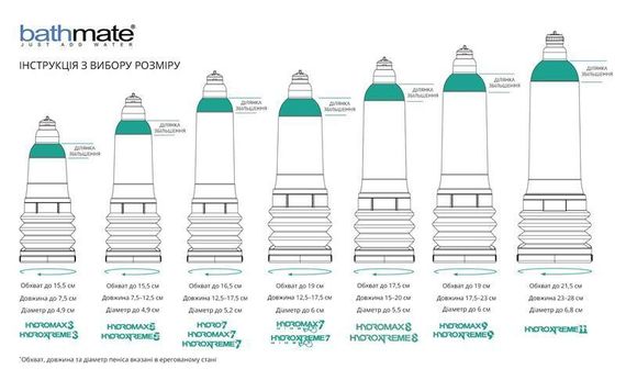 Гідропомпа Bathmate HydroXtreme 3, для члена довжиною до 7,5 см, діаметр до 4,5 см Sex Aura | Зображення 8