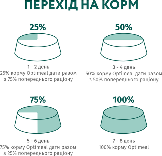Сухий корм Optimeal Sterilised для дорослих стерилізованих котів, яловичина и сорго 4кг | Зображення 7